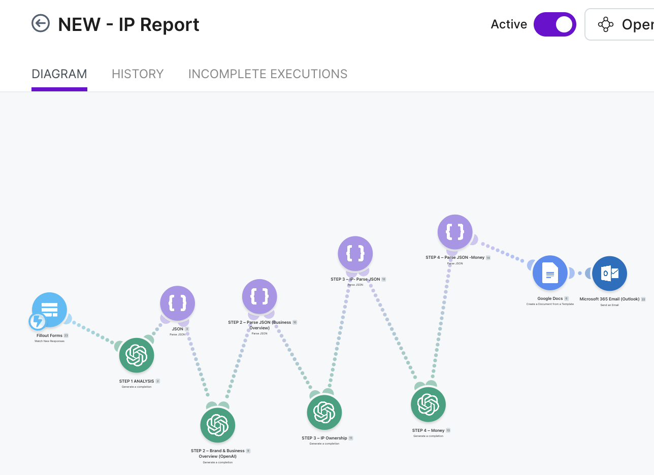 IP to Product Build · Make scenario automation